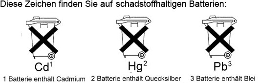 Batterieverordnung